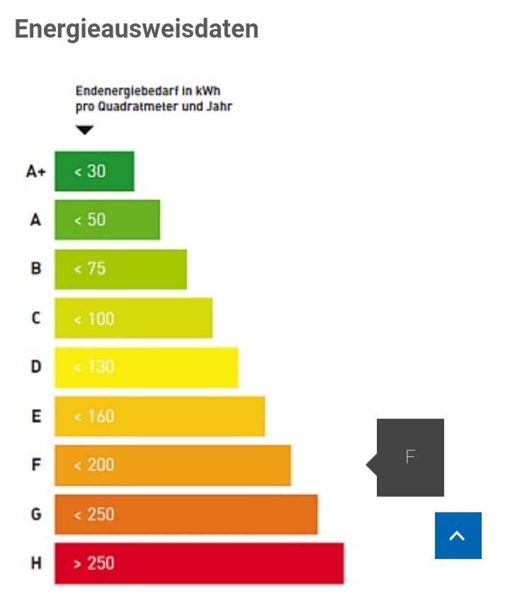 Energieausweis